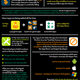 Illustration for article titled A Detailed State of the Apps Report